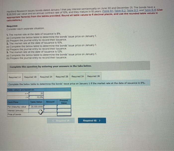  Hartford Research issues bonds dated January 1 that pay interest semiannually