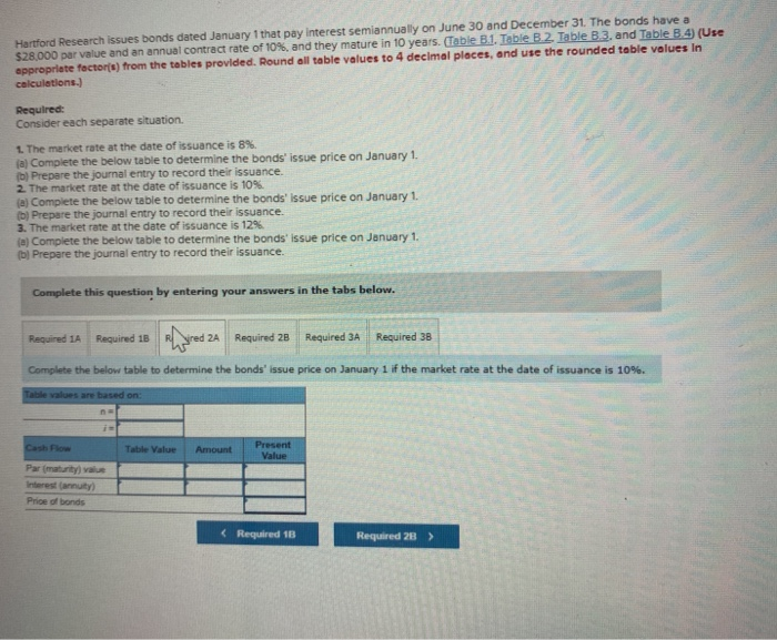 on June 30 and December 31. The bonds have a $28.000 par