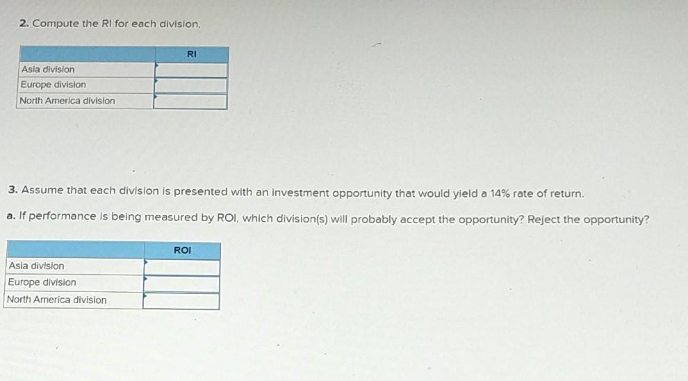 data for three divisions of a multinational structural engineering firm are provided