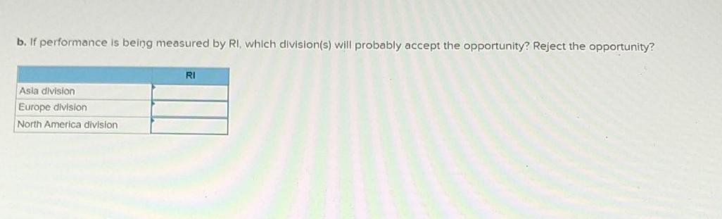 below. Sales Average operating assets Net operating income Minimum required rate of