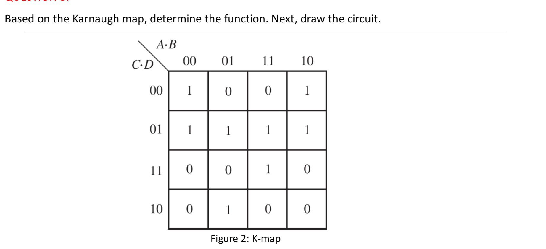 Based on the Karnaugh map, determine the function. Next, draw the