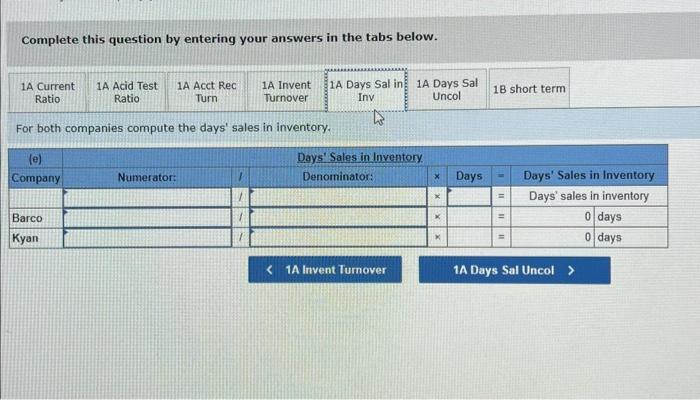 inventory turnover, (e) days sales in inventory, and ( f days' sales