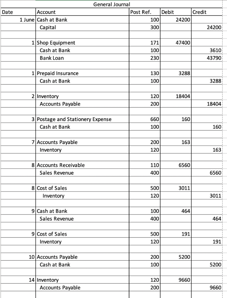 general journal and my ledger as I am unable to balance my