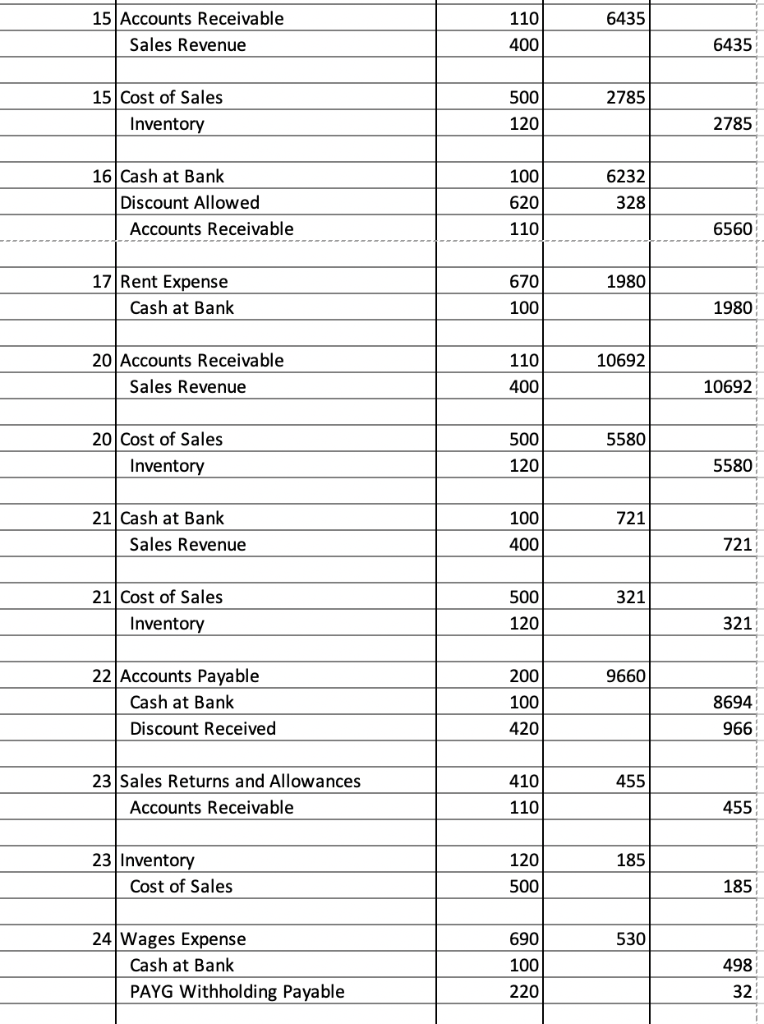 trial balance. I've attached screenshots of my work and the question. Any
