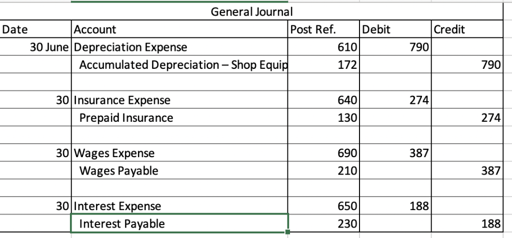 took place in the month of June 2019: 1 The owner opened