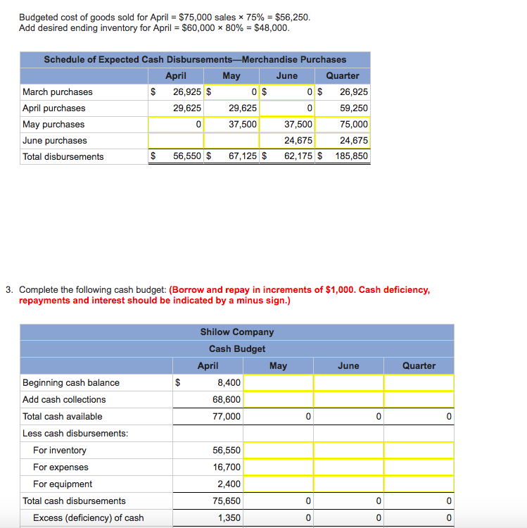 following data relate to the operations of Shilow Company, a wholesale distributor
