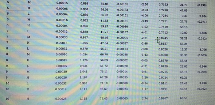 ownership portfolio (columns 1 and 2) returns are regressed on three variables: