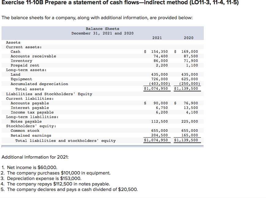  Exercise 11-10B Prepare a statement of cash flows-indirect method (LO11-3, 11-4,