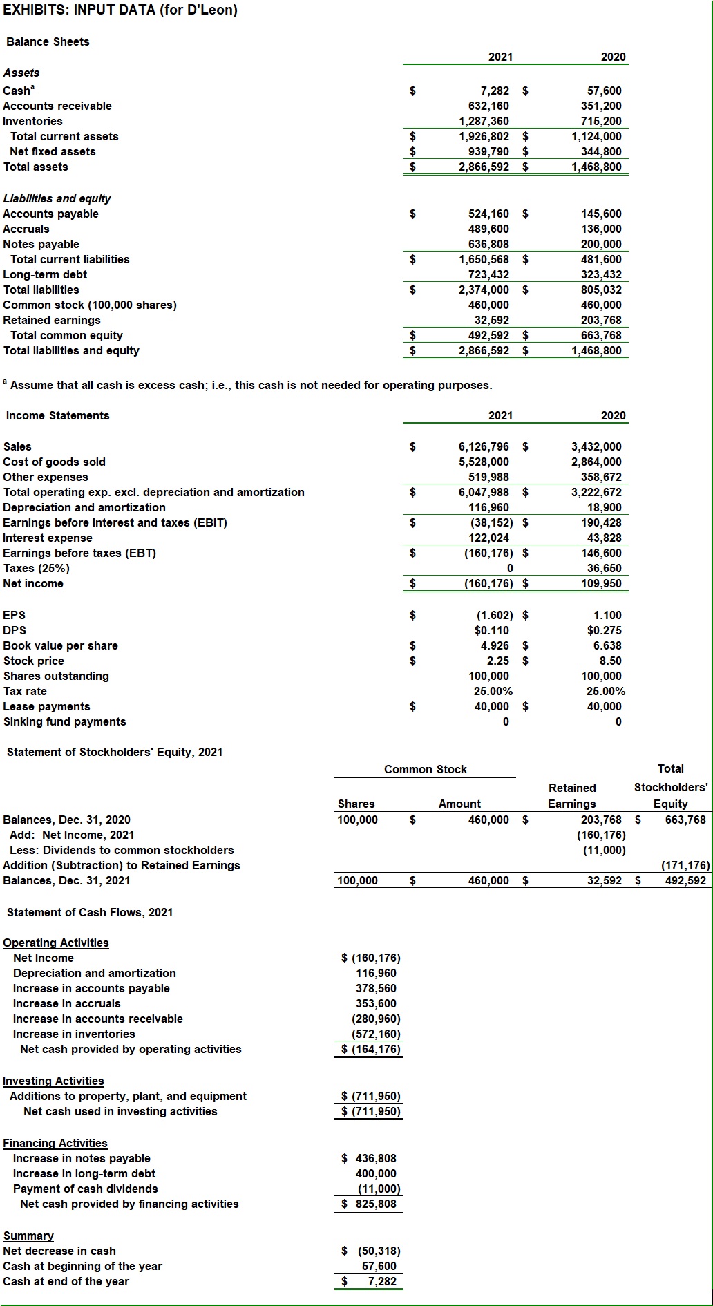  Using Module 1 Exam A file: What is the value of