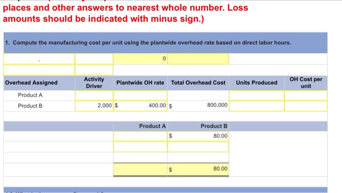 hours Machine hours Batches Volume Engineering modifications Number of customers Market price