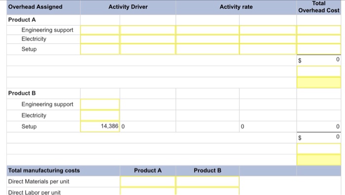 MH per unit 240 batches 2,000 units 50 modifications 400 customers $36