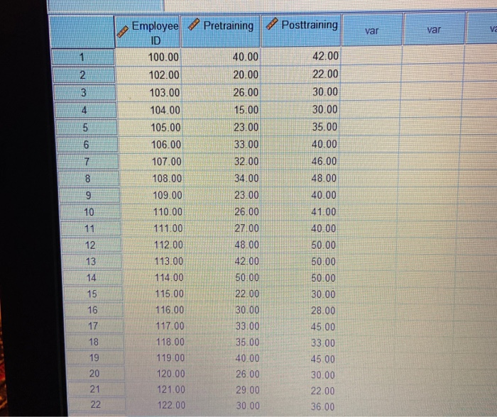  Pretraining Posttraining var var va 1 40.00 2 3 20.00 26.00