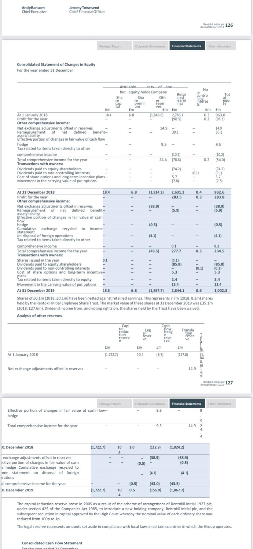 In your report, you should; Look at the data on corporate financing