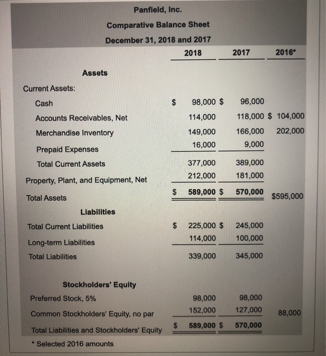 $ 246,000 1.54 Requirement 1b. Compute the cash ratios for 2018 and