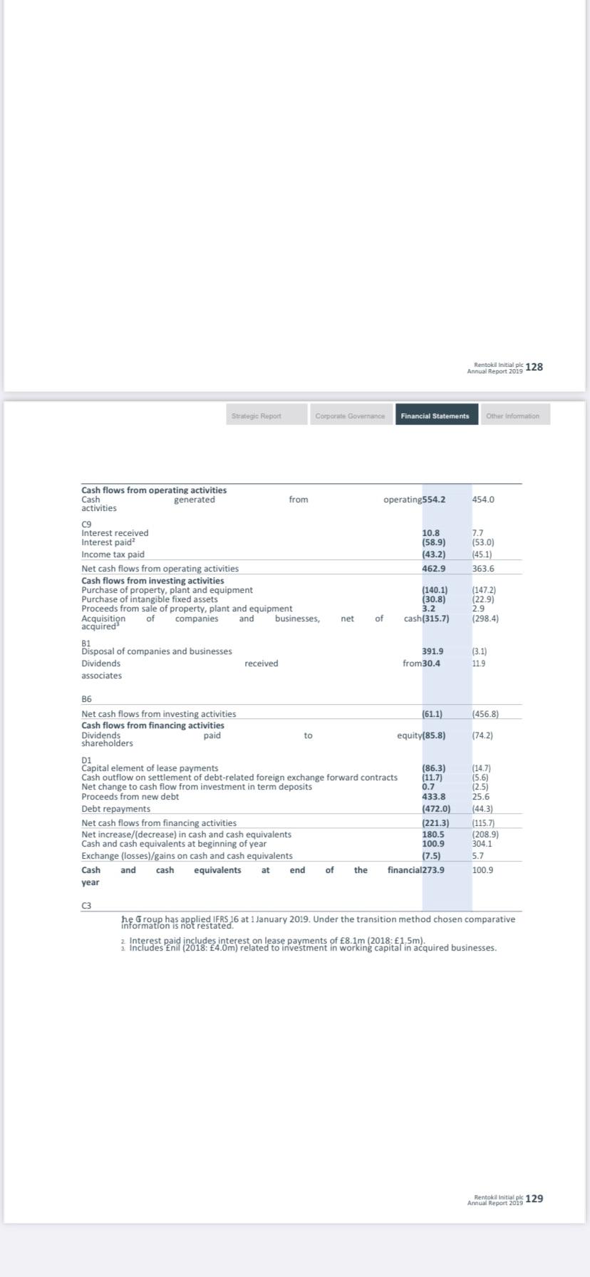 choices of the firm (Retained Earnings, Debt and Equity) and discuss which