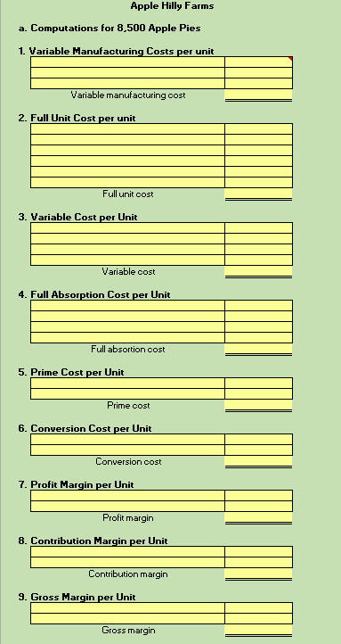 her parents about some of the estimated sales and costs that they
