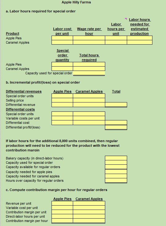those estimates: Additionally, Sally informed her that the farm received a special