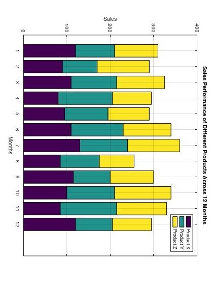 c 7 Matlab code needed for the given plot along with