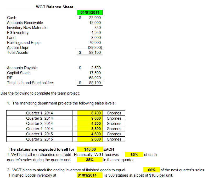  Use the template provided to create the following: Schedule 5: Cash