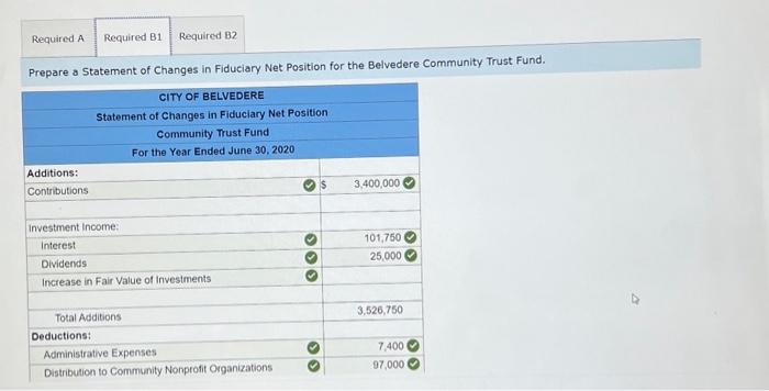 Record them in the Belvedere Community Trust Fund. b. Prepare (1) a