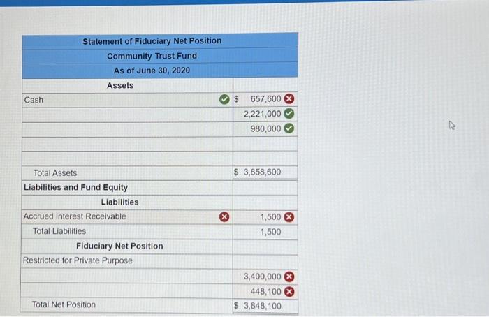 Fund and (2) o Statement of Fiduciary Net Position. 8 Answer is