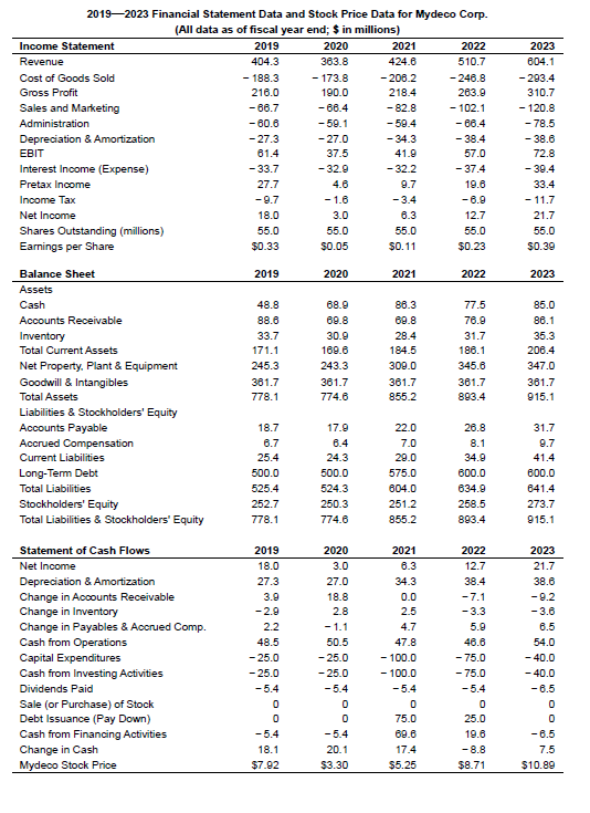 help? See Table 2.5, , showing financial statement data and stock price