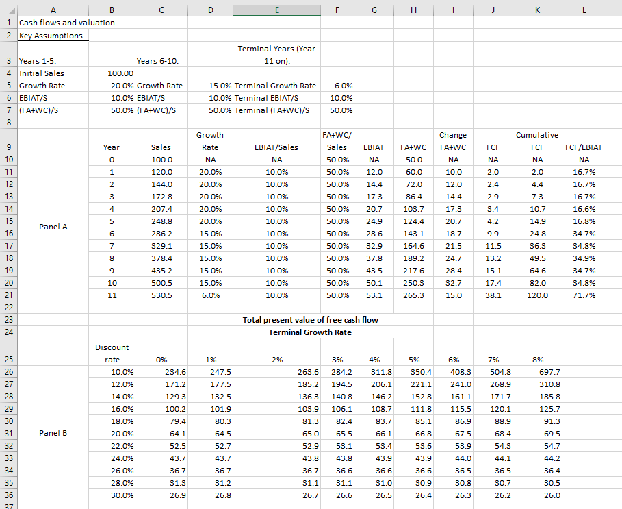 for panel B i NEED THE DETAIL CALCULATION FOR PANEL B. HOW