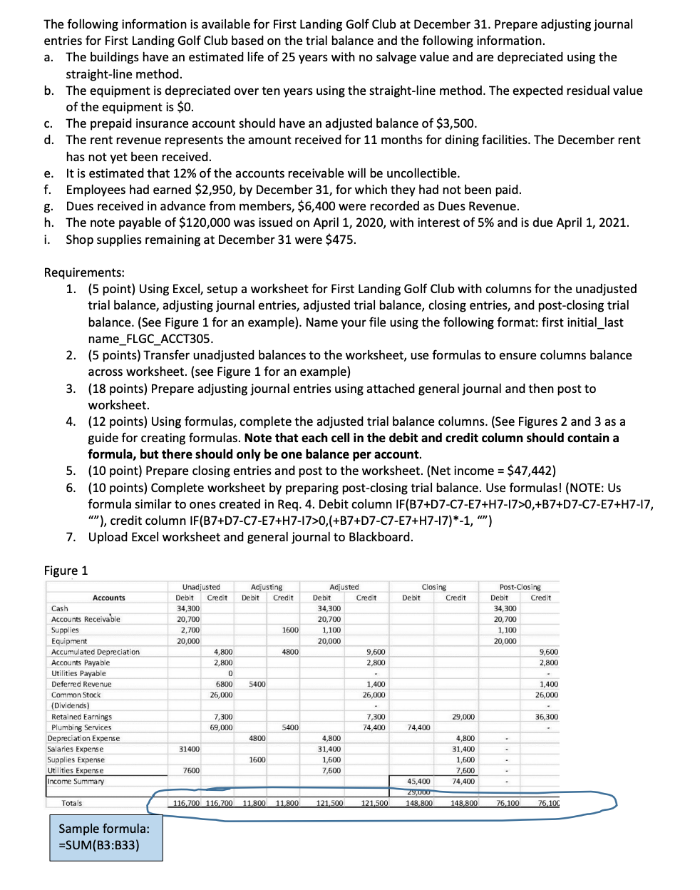 Presented below is the trial balance of First Landing Golf Club as