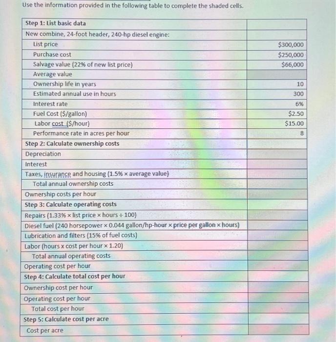  Use the information provided in the following table to complete the