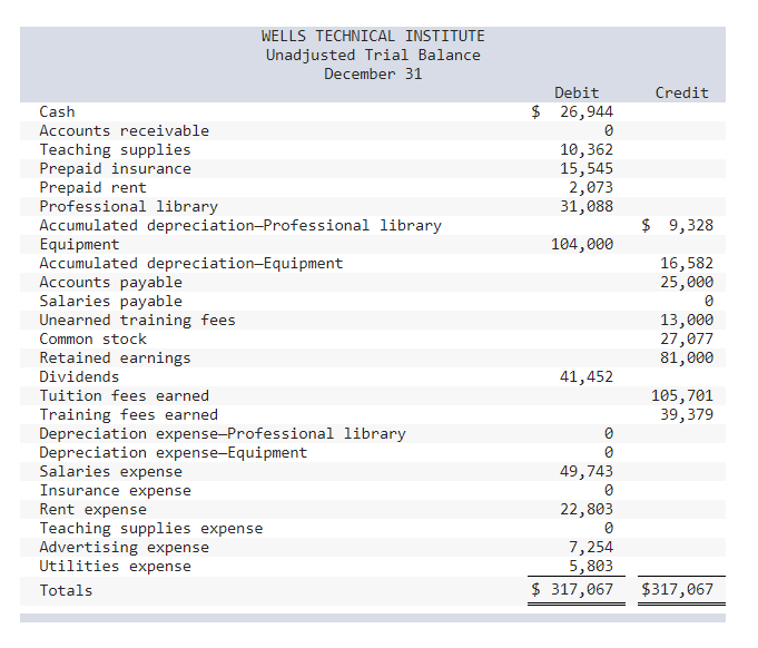 financial statements LO P1, P2, P3, P4, P5, P6 [The following information