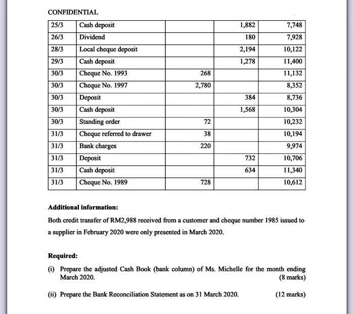 u so much QUESTION 2 (20 marks) Ms. Michelle, a sole trader,