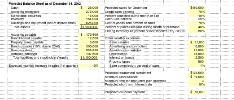  Master Budget Project Instructions Learning Objectives Prepare a fully referenced worksheet