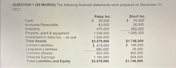 please answer as soon as possible for upvote QUESTION 1 (50 MARKS)