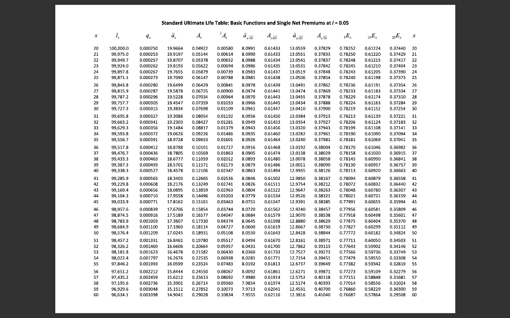 Standard Ultimate Life Table: Basic Functions and Single Net Premiums at