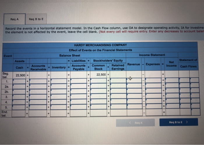 Investment activity, FA for financing activity, or NC for net change in