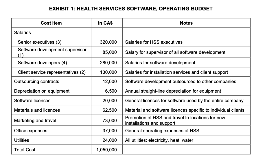 1. Complete the cost allocation worksheet in case Exhibit 4 2. Based