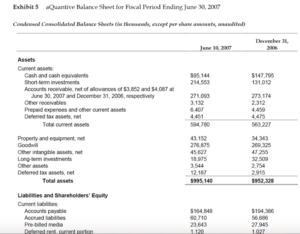 purchase and stat. merger. aQuantive as of August 10, 2007 In millions