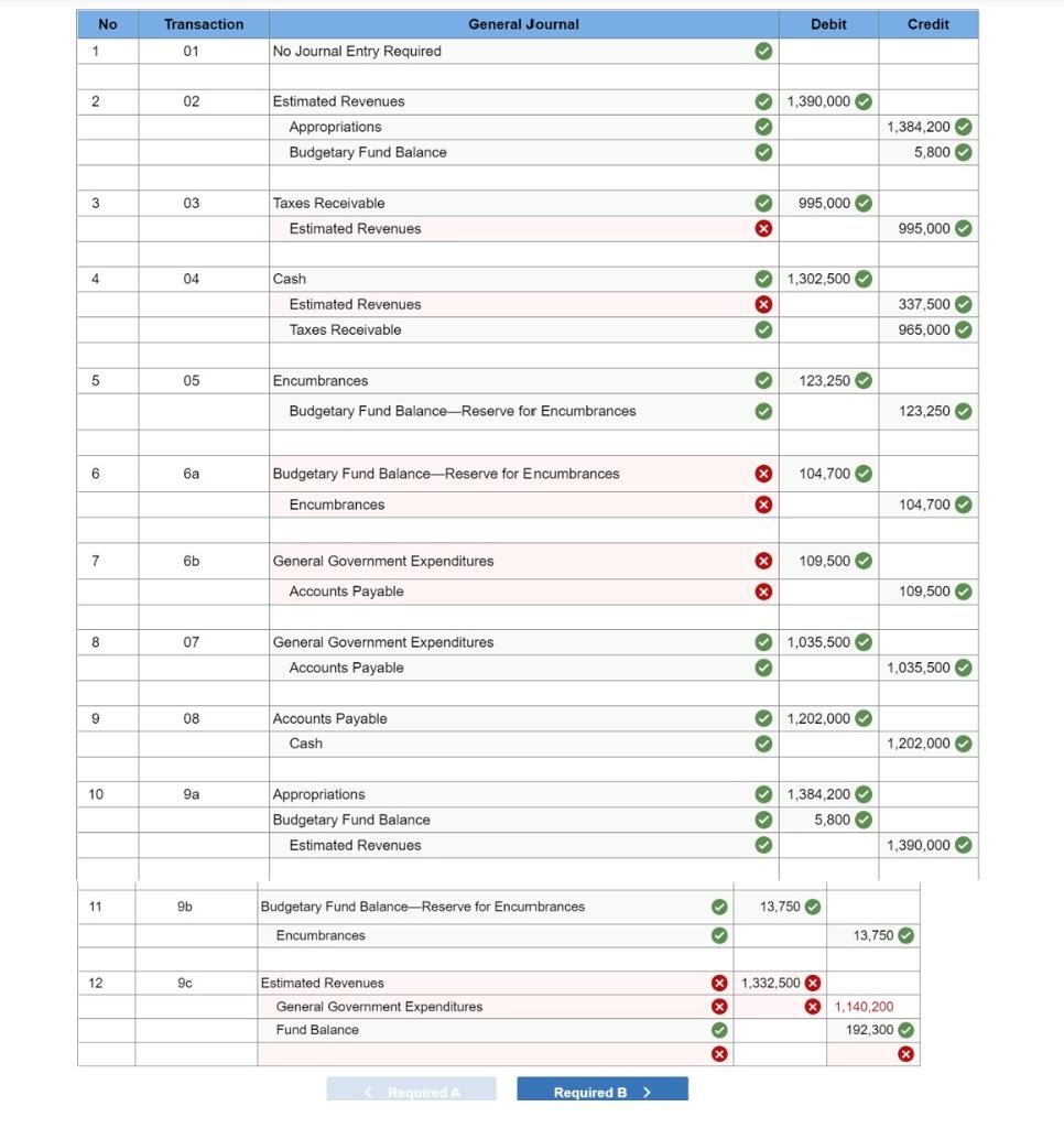 Please help with the red section I got incorrect. The following transactions