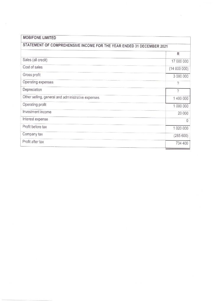the following questions: 1.1 Provide a possible reason why the amount for