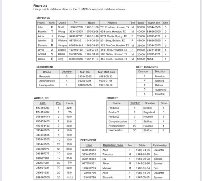 that is located in "Stafford". Write an SQL query to find the
