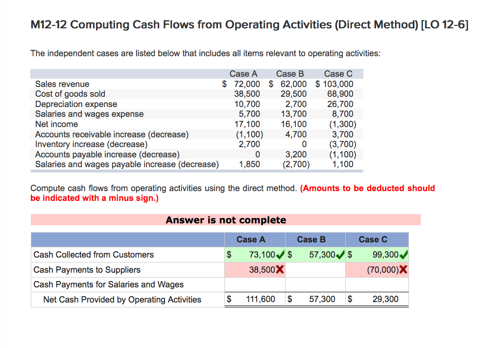 M12-12 Computing Cash Flows from Operating Activities (Direct Method) [LO 12-6] The
