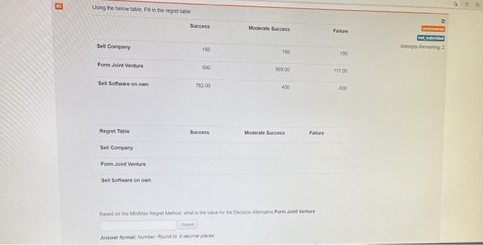 2 Using the below table. Fil in the regrettable Success Moderate