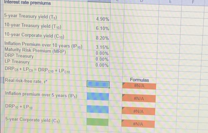 bond has a 4.9% yield. A 10-year Treasury bond yields 6.1%, and