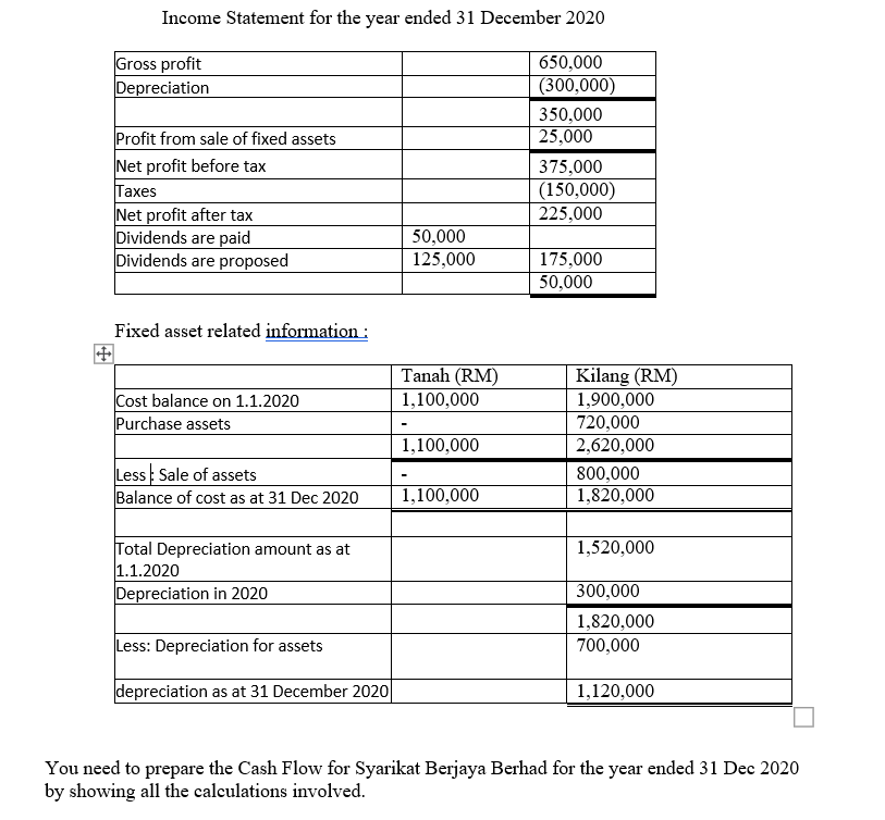 following is a summary of the balance sheet statement for Syarikat Berjaya