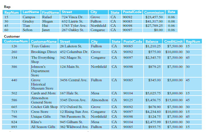DATABASE SYSTEMS: TAL Distributors Exercises. Write in computer and output screenshot. Please