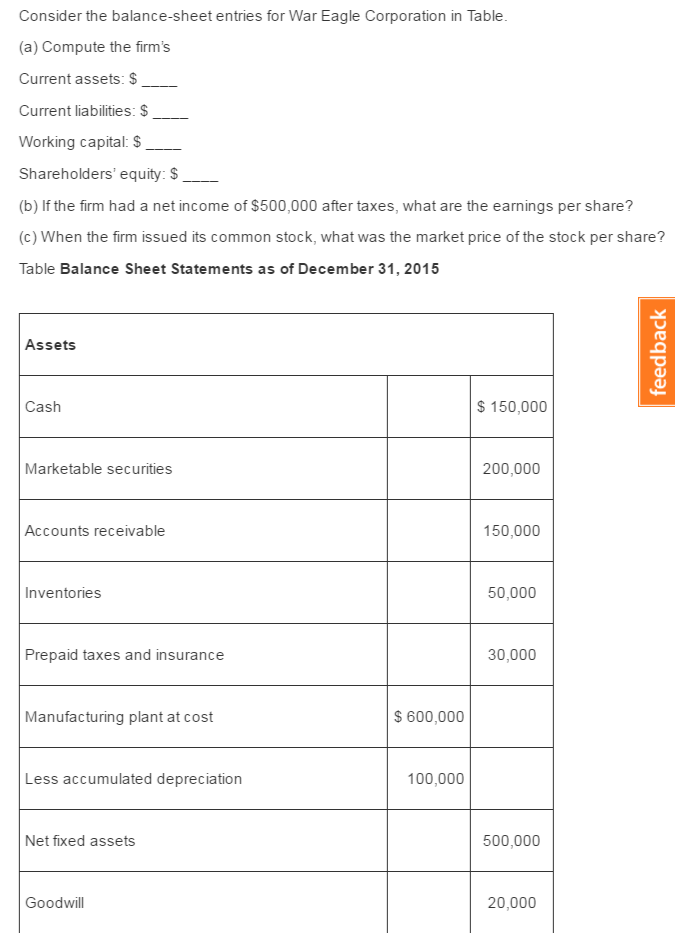  Consider the balance-sheet entries for War Eagle Corporation in Table. Compute