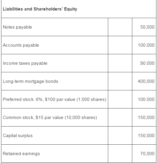 the firm's Current assets: $_ Current liabilities: $_ Working capital: $_ Shareholders1