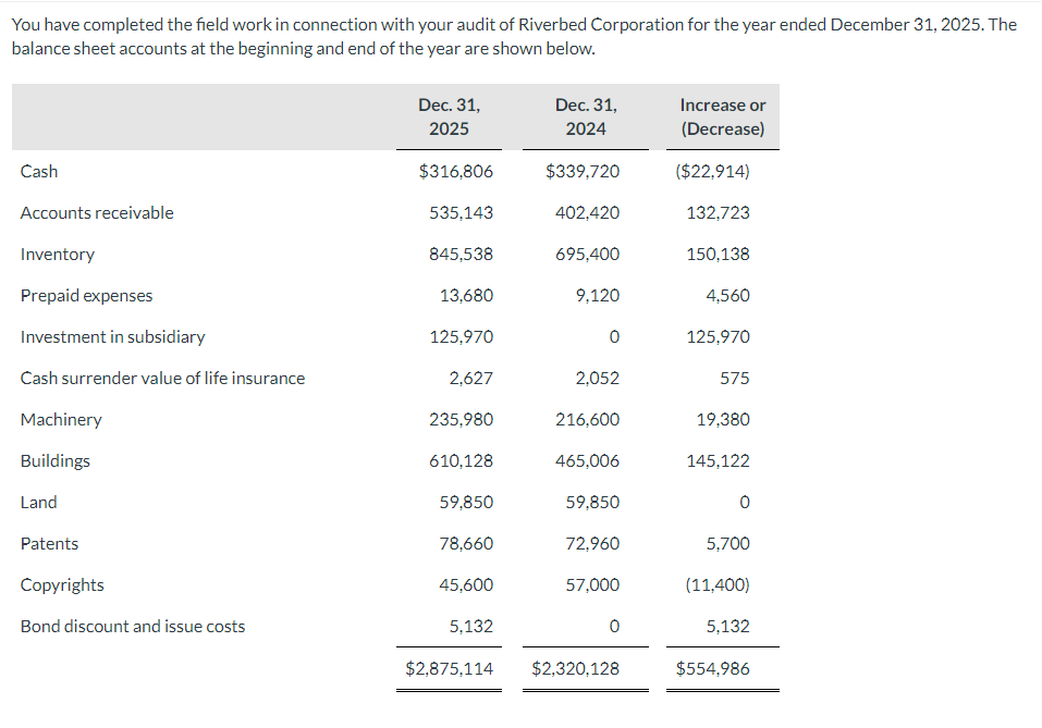 You have completed the field work in connection with your audit