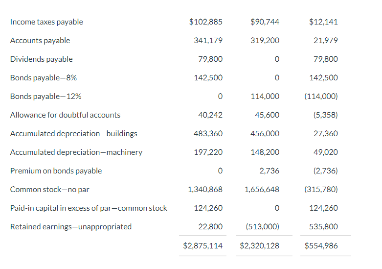 of Riverbed Corporation for the year ended December 31,2025 . The balance