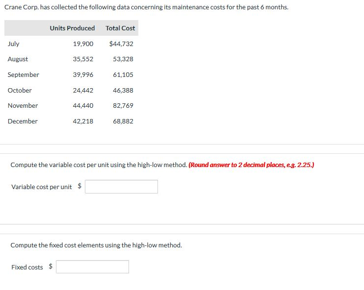 Crane Corp. has collected the following data concerning its maintenance costs